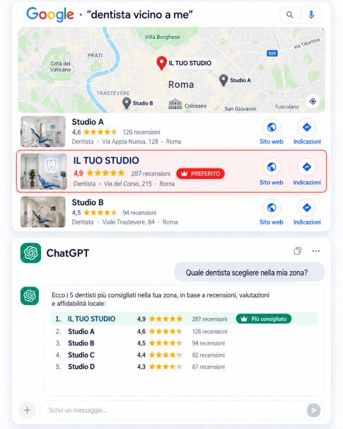 Esempio di confronto locale: mappa e classifica Google Maps, risultati e presenza nelle piattaforme AI